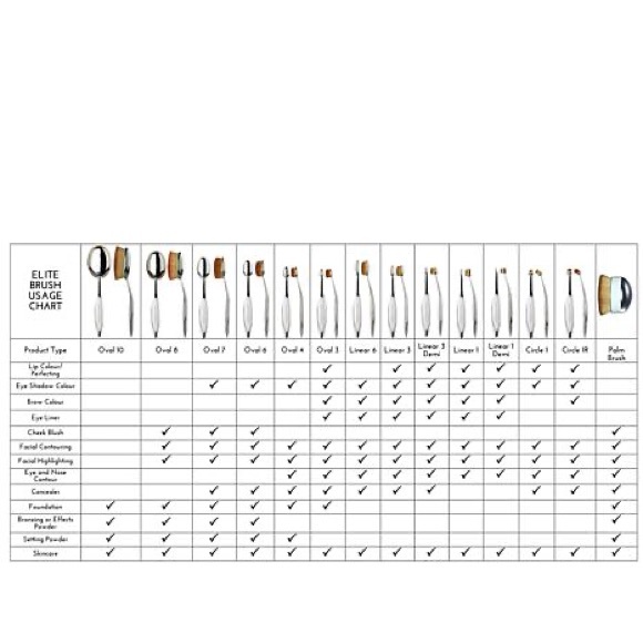 Gently USED Artis 3 piece Makeup Brushes - Picture 10 of 10